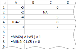 a MAXA és a MIN2 függvények