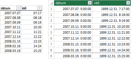 a DAX dátum és időkezelése, példa